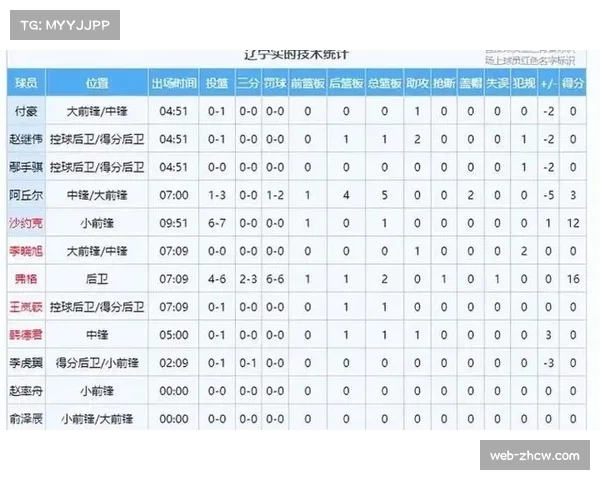 CBA联赛准备新赛季 外援政策调整引关注